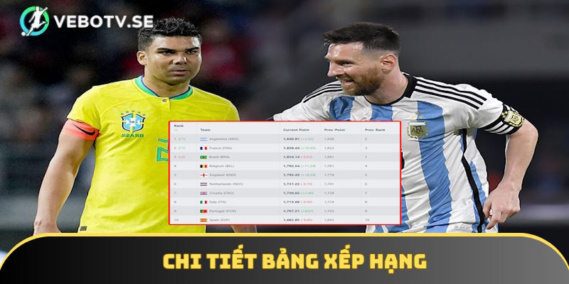 Phần giới thiệu bảng xếp hạng
