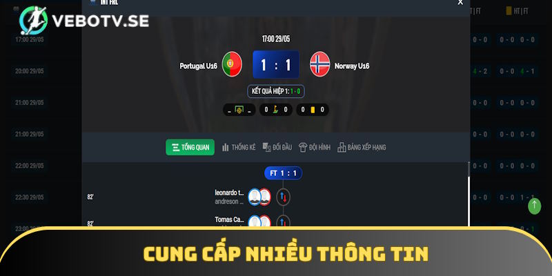 Những nội dung thường xuyên hiển thị trong chuyên mục kết quả bóng đá