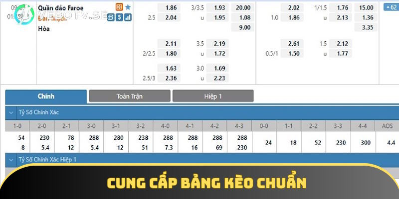 Cung cấp bảng biểu chuẩn chỉ